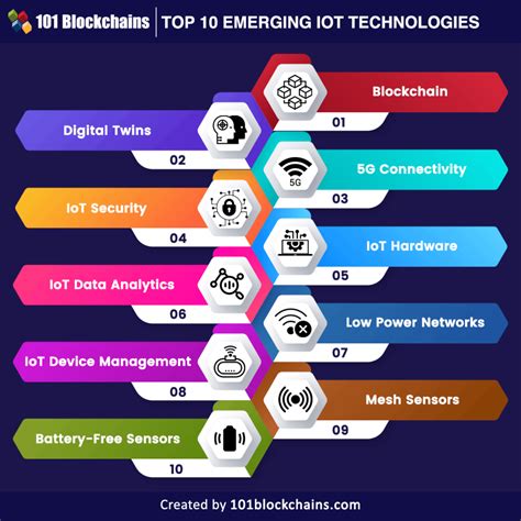 On Emerging Technology: What to Know When Your 